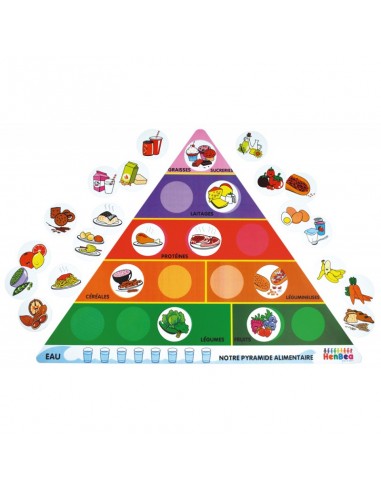Nuestra pirámide de los alimentos...